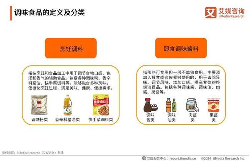 調(diào)味食品新篇章 艾媒2024年中國調(diào)味食品行業(yè)市場研究報(bào)告震撼發(fā)布